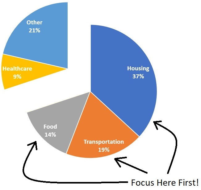 savings strategies